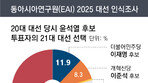 [사설]“국힘, 탄핵 수용했어야” 68.2%… 쇄신도 재건도 여기가 출발선