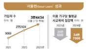 학원 인강 무료 제공, 교육사다리 된 ‘서울런’… 전국런으로 진화