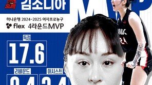 여자농구 BNK 김소니아, 4라운드 MVP…MIP는 박성진