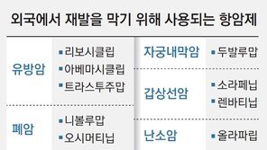 [이진한의 메디컬리포트]암 정책, ‘재발 관리’로 전환이 필요하다