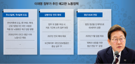 직장인 삶 바꿀 상병수당과 주4일제… 이재명 정부가 예고한 노동정책